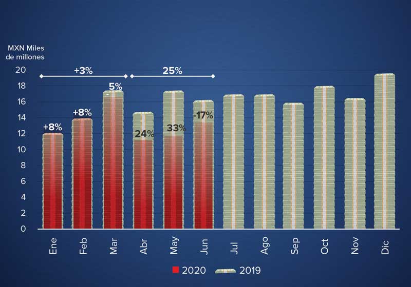 Real Estate,Real Estate Market &amp;Lifestyle,Real Estate México,Especial Crédito Hipotecario,Crédito Hipotecario, 