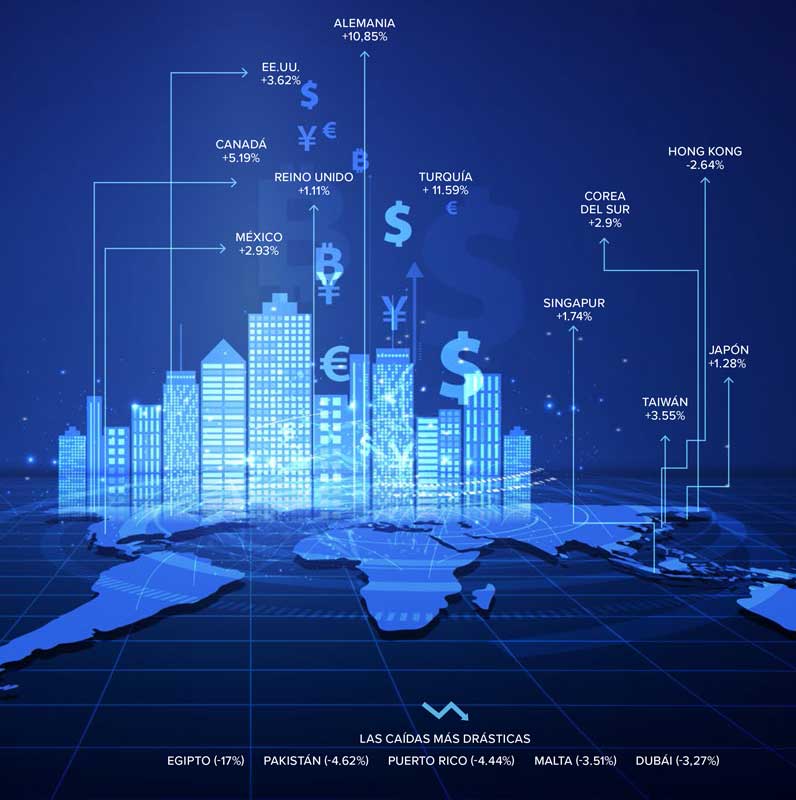 Real Estate,Real Estate Market &amp;amp;Lifestyle,Real Estate México,Especial Crédito Hipotecario,Crédito Hipotecario, 