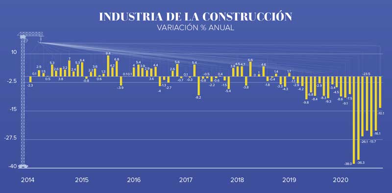 Real Estate Market &amp; Lifestyle,Real Estate,Construcción: El ciclo más largo en recesión,Tulum,Especial de Tulum, 