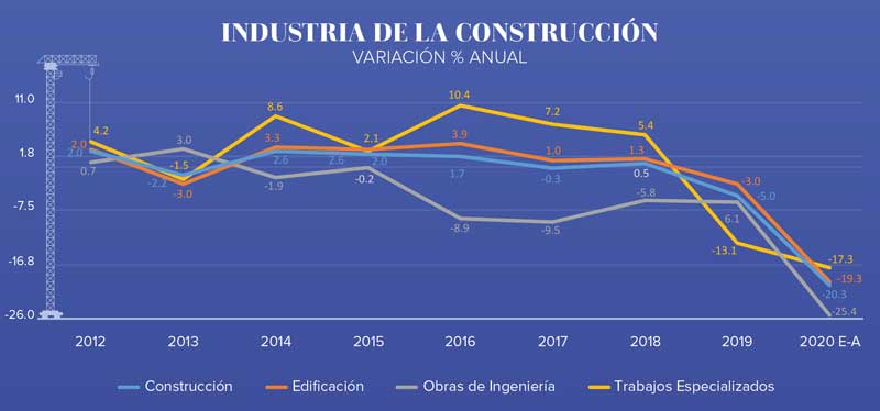 Real Estate Market &amp; Lifestyle,Real Estate,Construcción: El ciclo más largo en recesión,Tulum,Especial de Tulum, 