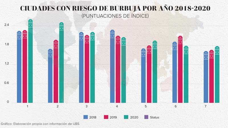 Real Estate Market &amp;amp; Lifestyle,Real Estate,7 Países en riesgo de burbuja inmobiliaria,Tulum,Especial de Tulum, 