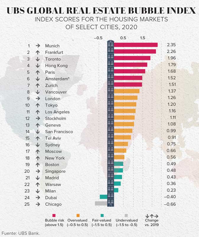 Real Estate Market &amp;amp; Lifestyle,Real Estate,7 Países en riesgo de burbuja inmobiliaria,Tulum,Especial de Tulum, 