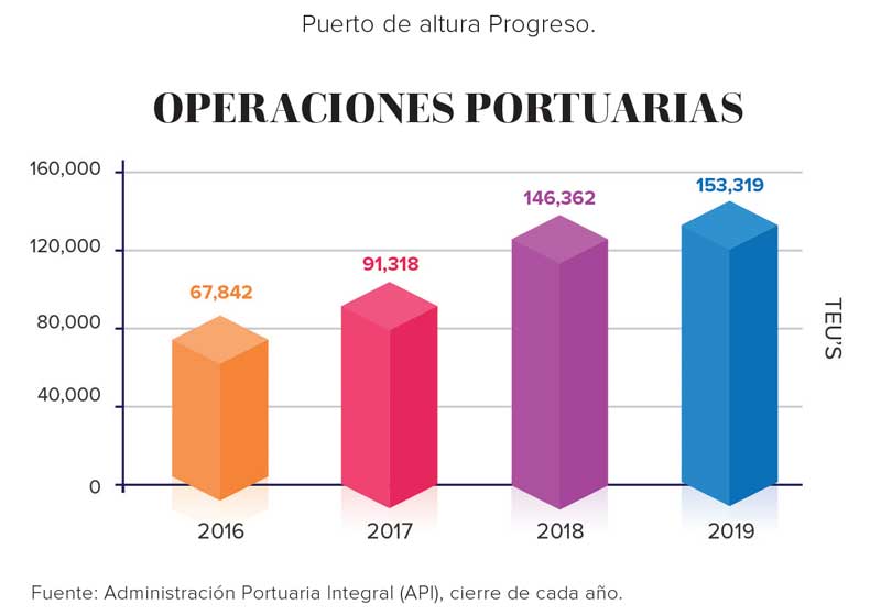 Real Estate Market &amp; Lifestyle,Real Estate,Mérida,Yucatán,Inversión,Yucatán,Yucatán un círculo virtuoso de inversión,Ernesto Herrera Novelo, 