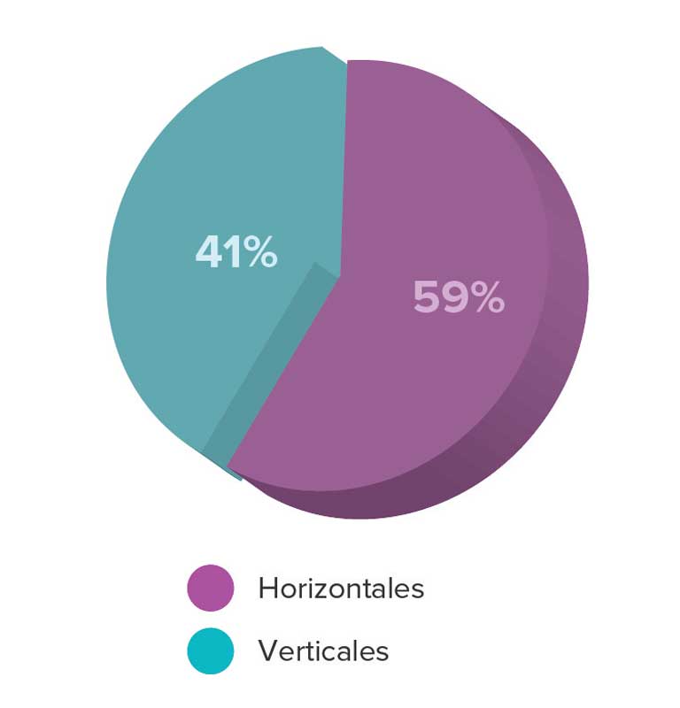 Real Estate Market &amp; Lifestyle,Real Estate,Mérida,Yucatán,Inversión,Mercado consolidado y en crecimiento constante, 