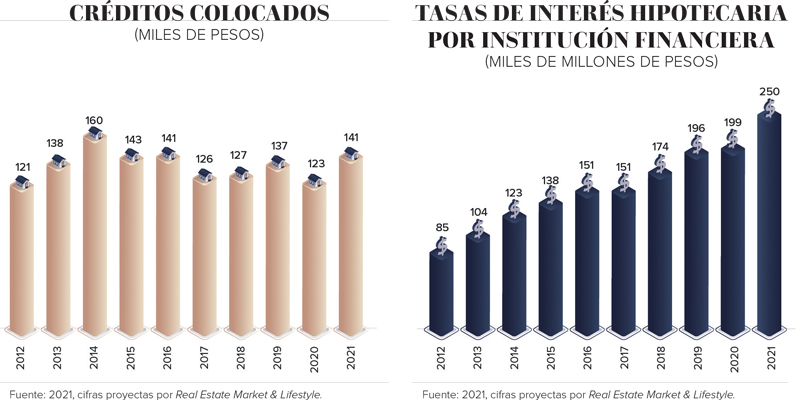 Real Estate,Real Estate Market &amp;amp;Lifestyle,Real Estate México,Dinero Disponible: 1.3 billones de pesos,Gisselle Morán,Ricardo García Conde,Enrique Margain,Paulina Prieto,Roberto Gándara,Antonio Artigues, 