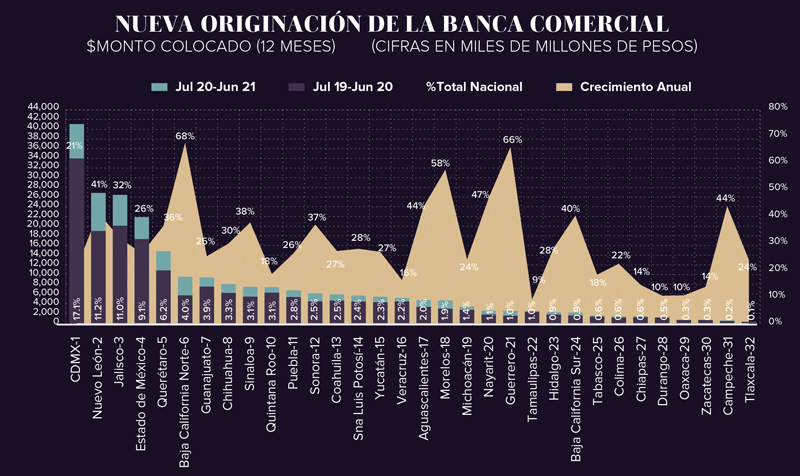 Real Estate,Real Estate Market &amp; Lifestyle,Real Estate México,Dinero Disponible,Radiografía del mercado hiotecario, 