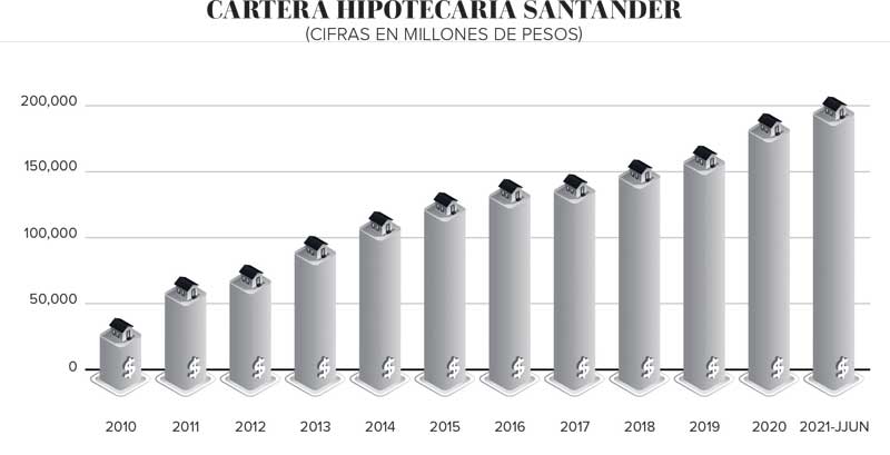 Real Estate,Real Estate Market &amp;amp;Lifestyle,Real Estate México,Dinero Disponible,Mercado dinámico y cada vez más digitalizado,Antonio Artigues,Santander, 