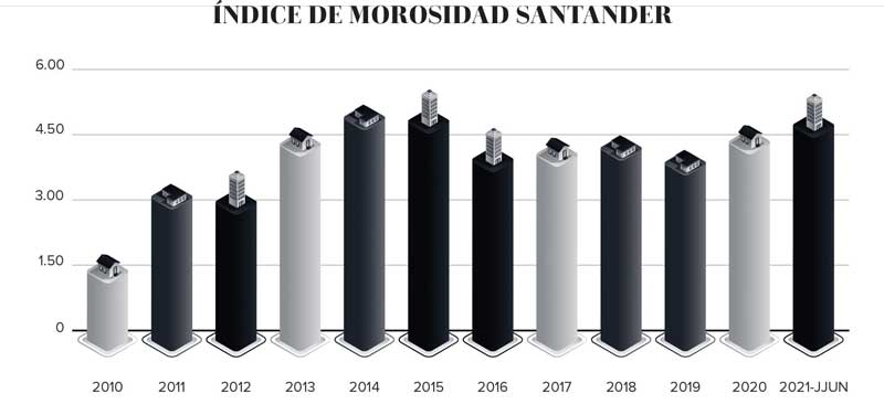 Real Estate,Real Estate Market &amp;amp;Lifestyle,Real Estate México,Dinero Disponible,Mercado dinámico y cada vez más digitalizado,Antonio Artigues,Santander, 