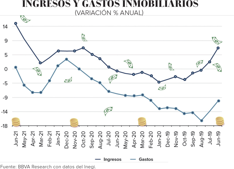 Real Estate,Real Estate Market &amp;amp;Lifestyle,Real Estate México,Dinero Disponible,Es hora de inicar la recuperación inmobiliaria, 