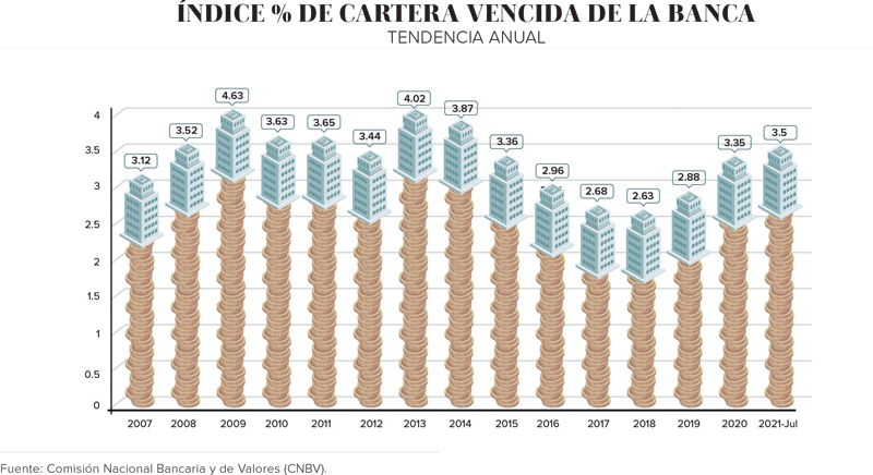 Real Estate,Real Estate Market &amp;amp;Lifestyle,Real Estate México,Dinero Disponible,Los mexicanos son buenos pagadores, 