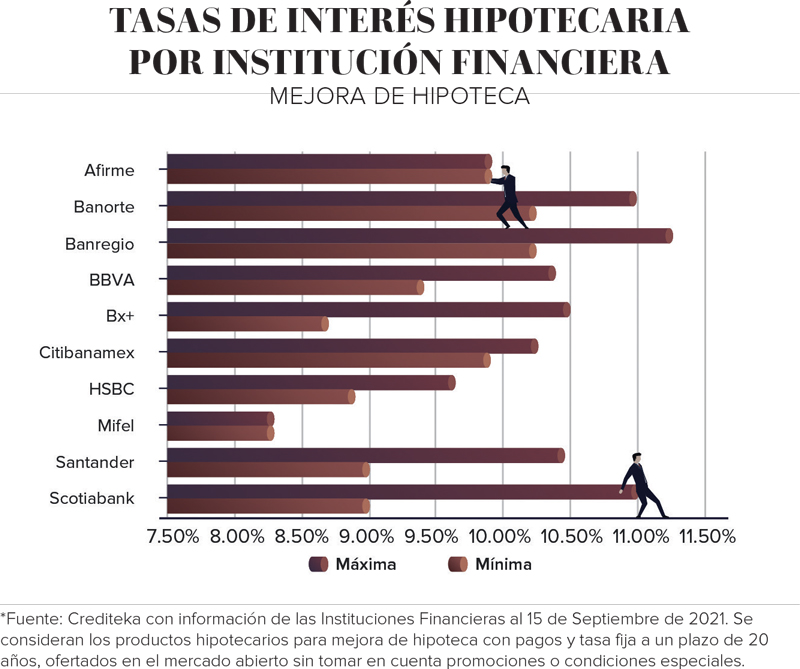 Real Estate,Real Estate Market &amp;amp;Lifestyle,Real Estate México,Dinero Disponible,Competencia hipotecaria a favor del cliente,Flavio Franyuti B. - Director general de Crediteka, 