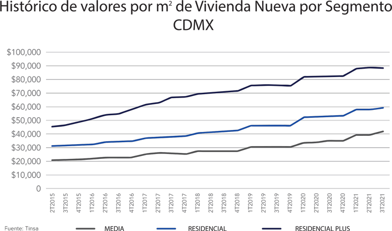 Real Estate,Real Estate Market &amp; Lifestyle,Real Estate México,Retos y perspectivas 2022,Tendencias y perspectivas para el mercado residencial, 