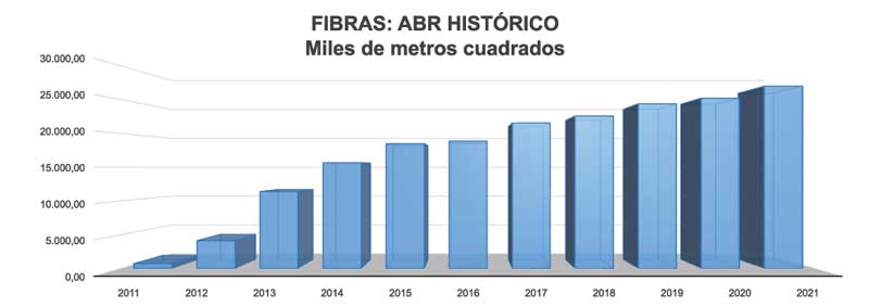 Real Estate Market &amp; Lifestyle,Real Estate,Fibras,Inversión en Fibras,Con quién invertir en Fibras,De qué tamaño es el mercado de Fibras, 