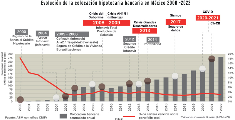 Real Estate,Real Estate Market &amp; Lifestyle,Real Estate México,Dinero Disponible 2022,Momento de compradores,Gonzalo Palafox,Paulina Prieto,Enrique Margain,Antonio Artigues,El crédito no deja de crecer, 