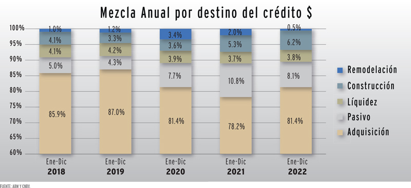 Real Estate,Real Estate Market &amp; Lifestyle,Real Estate México,Dinero Disponible 2022,Se ajusta el destino del crédito hipotecario, 