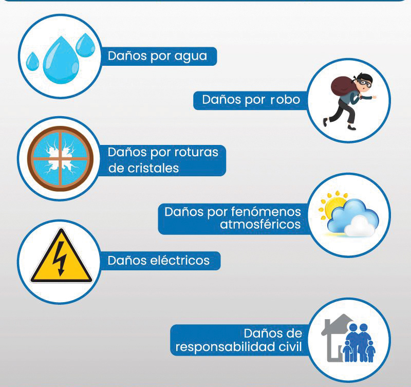 Real Estate,Real Estate Market &amp;amp; Lifestyle,Real Estate México,Dinero Disponible 2022,Momento de compradores,Importancia de los seguros en el crédito,Eugenio Klee, 