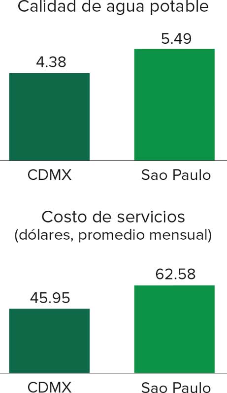 Real Estate,Real Estate Market & Lifestyle,Real Estate México,Ciudad de México,Claudia Sheinbaum, 