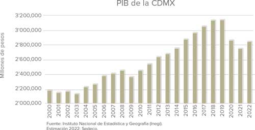 Real Estate,Real Estate Market &amp; Lifestyle,Real Estate México,Ciudad de México,Claudia Sheinbaum, 