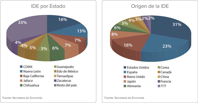 Real Estate,Real Estate Market &amp; Lifestyle,Real Estate México,Ciudad de México,Claudia Sheinbaum, 