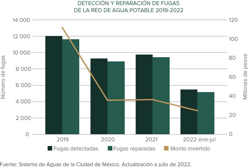 Real Estate,Real Estate Market &amp; Lifestyle,Real Estate México,Ciudad de México,Claudia Sheinbaum,Red de agua y drenaje, 