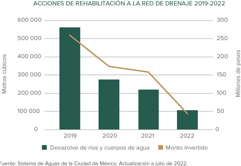 Real Estate,Real Estate Market &amp; Lifestyle,Real Estate México,Ciudad de México,Claudia Sheinbaum,Red de agua y drenaje, 