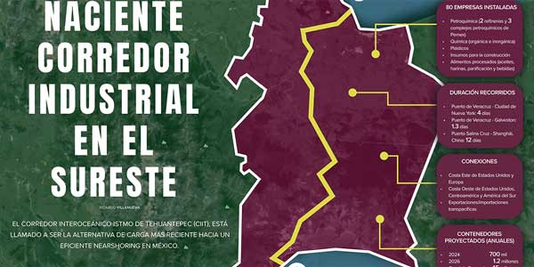 Naciente corredor industrial en el Sureste - Ricardo Villanueva