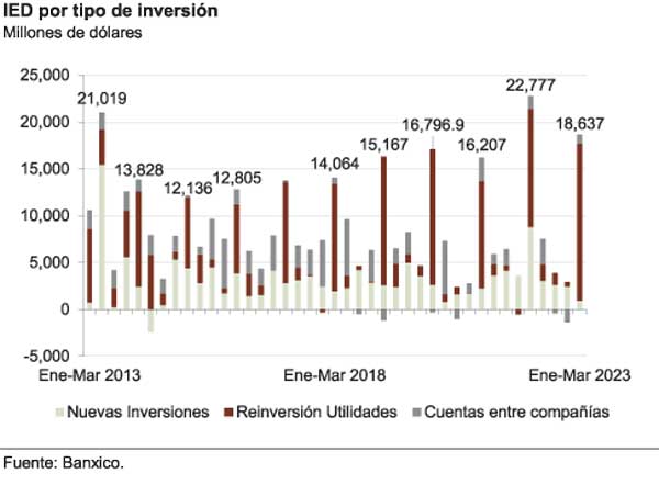 Real Estate Market &amp; Lifestyle,Real Estate,Real Estate México,Real Estate Industrial,Nearshoring, 