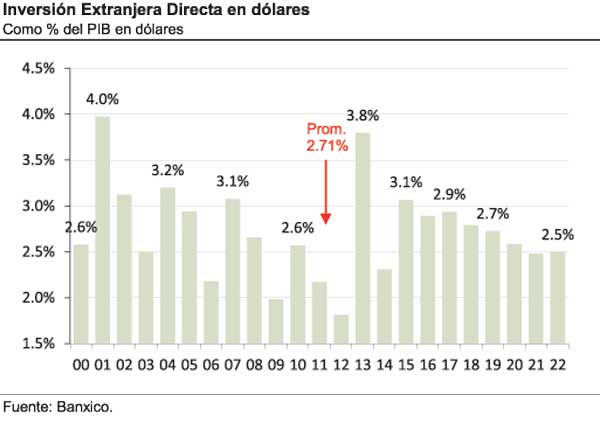 Real Estate Market &amp; Lifestyle,Real Estate,Real Estate México,Real Estate Industrial,Nearshoring, 