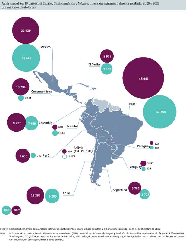 Real Estate Market &amp; Lifestyle,Real Estate,Real Estate México,Real Estate Industrial,Nearshoring,Inversión Extranjera Directa, una historia de éxito, 