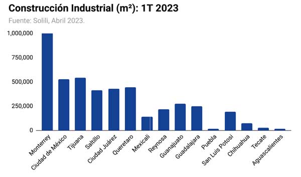 Real Estate Market &amp; Lifestyle,Real Estate,Real Estate México,Real Estate Industrial,Impacto del nearshoring en los parques industriales, 