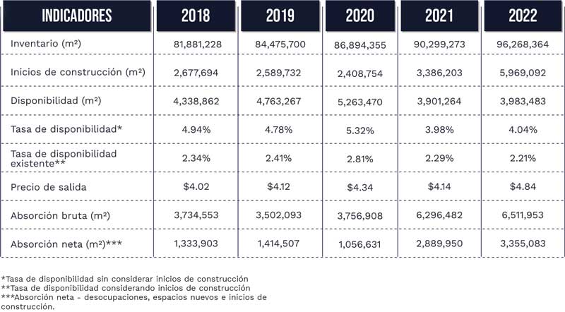 Real Estate Market &amp; Lifestyle,Real Estate,Real Estate México,Real Estate Industrial,Nearshoring,Radiografía del mercado inmobiliario industrials, 