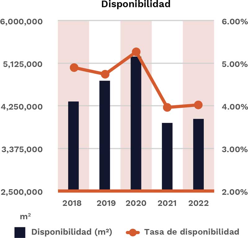 Real Estate Market &amp; Lifestyle,Real Estate,Real Estate México,Real Estate Industrial,Nearshoring,Radiografía del mercado inmobiliario industrials, 