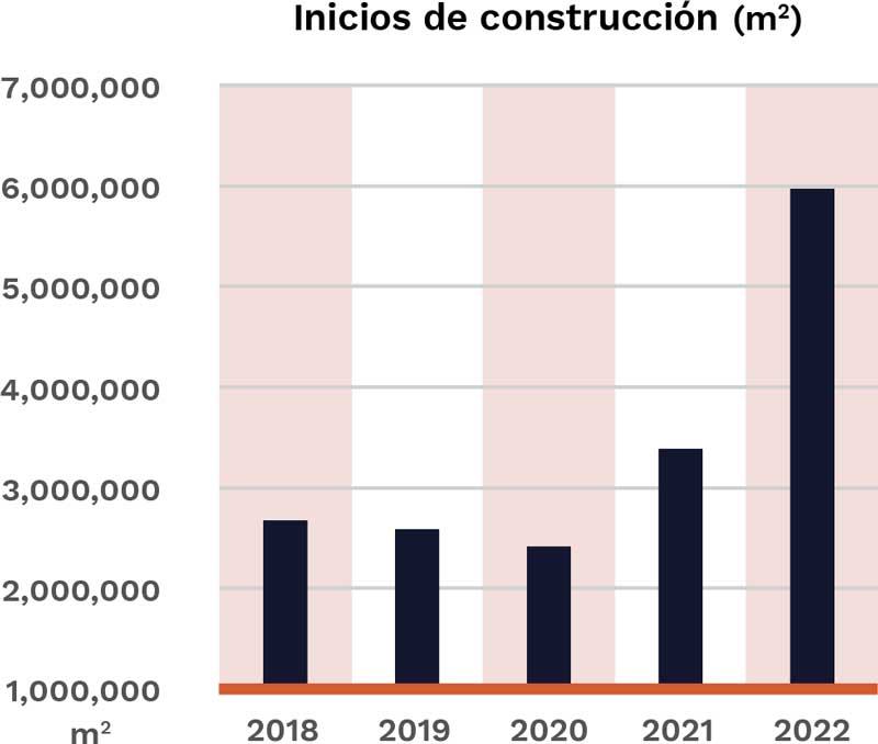 Real Estate Market &amp; Lifestyle,Real Estate,Real Estate México,Real Estate Industrial,Nearshoring,Radiografía del mercado inmobiliario industrials, 