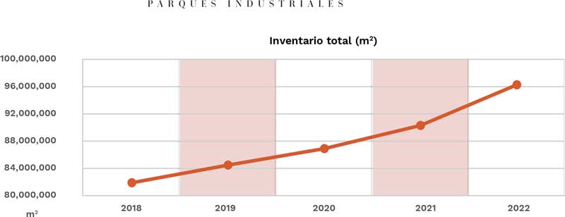 Real Estate Market &amp; Lifestyle,Real Estate,Real Estate México,Real Estate Industrial,Nearshoring,Radiografía del mercado inmobiliario industrials, 