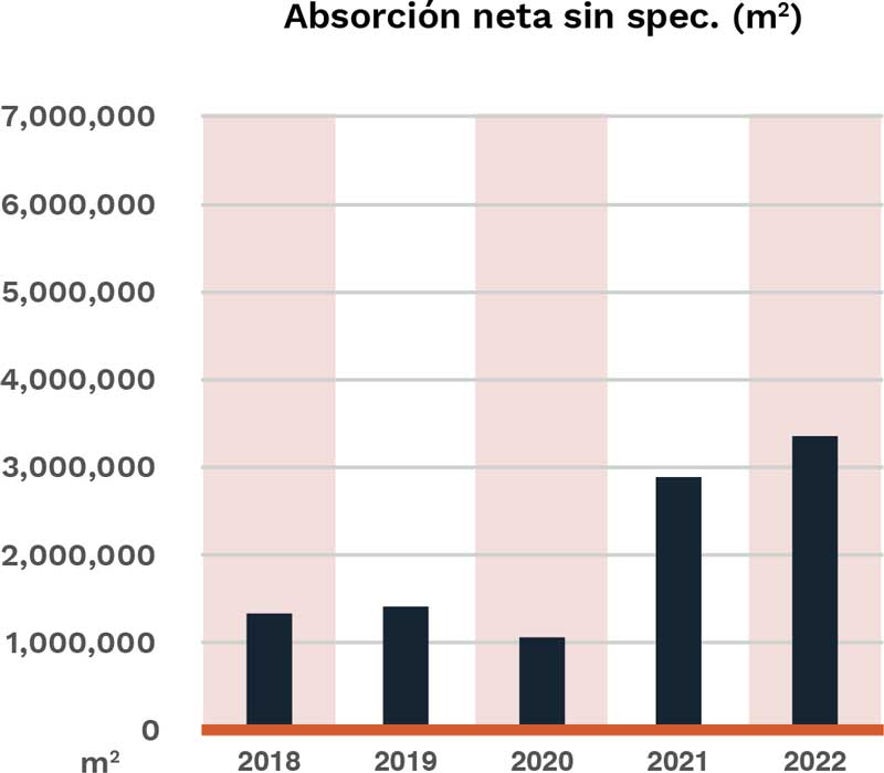 Real Estate Market &amp; Lifestyle,Real Estate,Real Estate México,Real Estate Industrial,Nearshoring,Radiografía del mercado inmobiliario industrials, 