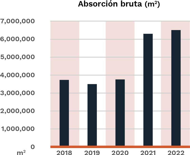 Real Estate Market &amp; Lifestyle,Real Estate,Real Estate México,Real Estate Industrial,Nearshoring,Radiografía del mercado inmobiliario industrials, 