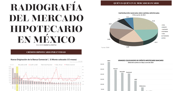Radiografía del mercado hipotecario en México - Real Estate Market & Lifestyle