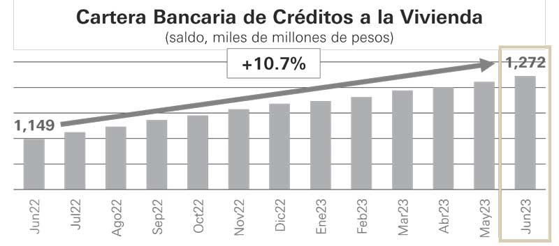 Real Estate,Real Estate Market and Lifestyle,Real Estate Market & Lifestyle,Dinero Disponible,Credito Hipotecario, 