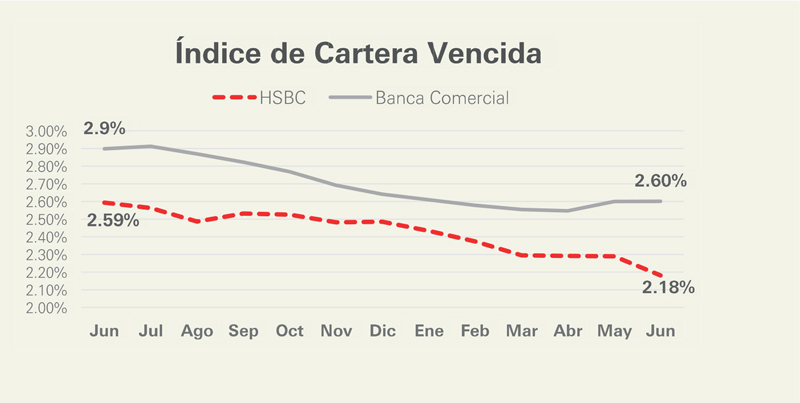 Real Estate,Real Estate Market and Lifestyle,Real Estate Market &amp; Lifestyle,Dinero Disponible,Credito Hipotecario,HSBC, 