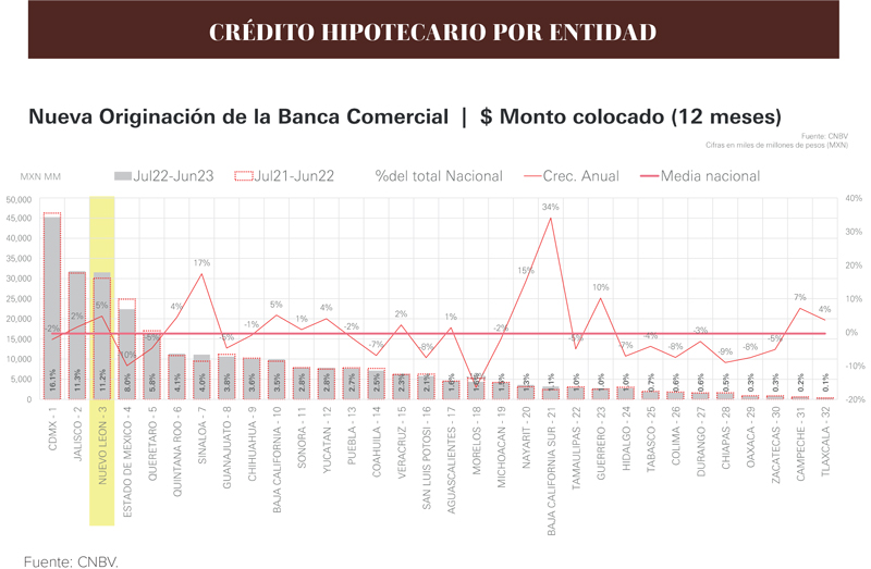 Real Estate,Real Estate Market and Lifestyle,Real Estate Market &amp; Lifestyle,Dinero Disponible,Credito Hipotecario,Radiografía del mercado hipotecario en México, 