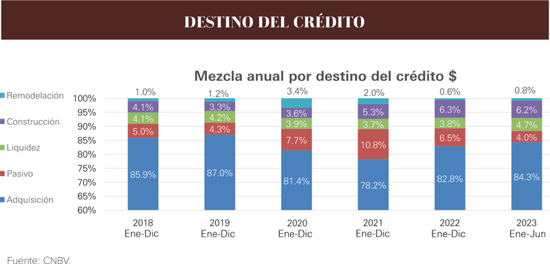 Real Estate,Real Estate Market and Lifestyle,Real Estate Market &amp; Lifestyle,Dinero Disponible,Credito Hipotecario,Radiografía del mercado hipotecario en México, 