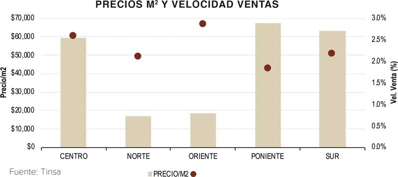 Real Estate,Real Estate Market and Lifestyle,Real Estate Market &amp; Lifestyle,Bioarquitectura, 