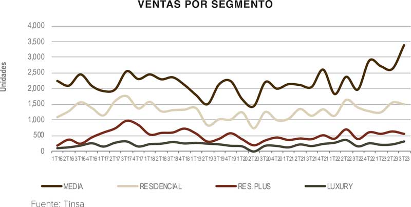 Real Estate,Real Estate Market and Lifestyle,Real Estate Market &amp; Lifestyle,Bioarquitectura, 