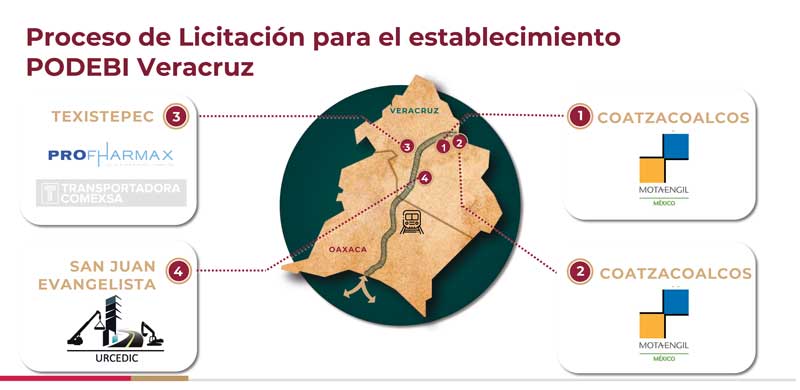 Real Estate,Real Estate Market and Lifestyle,Real Estate Market &amp;amp; Lifestyle,CIIT,Proistmo,Corredor Interoceánico del Istmo de Tehuantepec,México en el centro del mundo, 