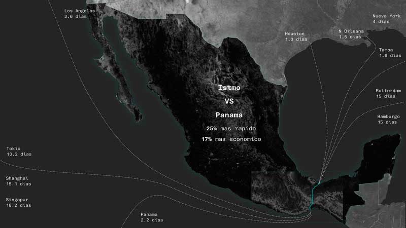 Real Estate,Real Estate Market and Lifestyle,Real Estate Market &amp;amp; Lifestyle,CIIT,Proistmo,Corredor Interoceánico del Istmo de Tehuantepec,México en el centro del mundo, Diferencia en tiempos de traslado de mercancías.