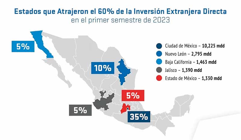 Real Estate,Real Estate Market and Lifestyle,Real Estate Market &amp;amp; Lifestyle,CIIT,Proistmo,Corredor Interoceánico del Istmo de Tehuantepec,México en el centro del mundo, 