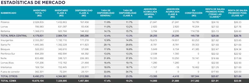 Real Estate,Real Estate Market &amp; Lifestyle,Real Estate México,México, país de oportunidades, 