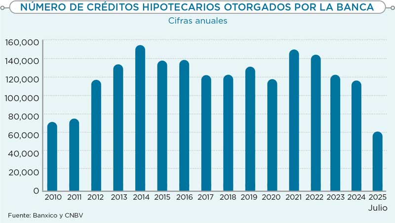 Real Estate Market &amp;amp; Lifestyle,Real Estate,Real Estate México,Dinero Disponible 2025, Crédito Hipotecario,Santander,Mifel,Scotiabank,HSBC,Banamex,Banorte, 