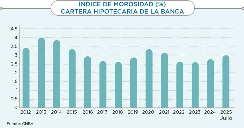 Real Estate Market &amp;amp; Lifestyle,Real Estate,Real Estate México,Dinero Disponible 2025, Crédito Hipotecario,Santander,Mifel,Scotiabank,HSBC,Banamex,Banorte, 