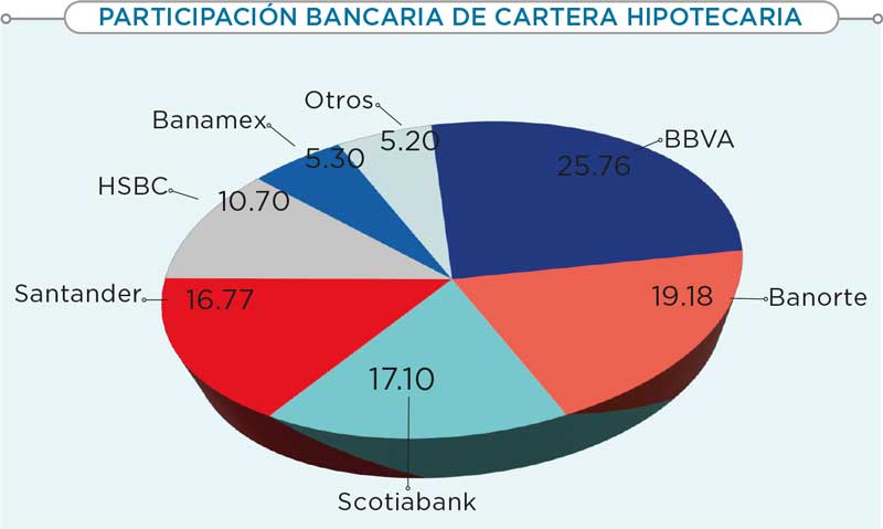 Real Estate Market &amp;amp; Lifestyle,Real Estate,Real Estate México,Dinero Disponible 2025, Crédito Hipotecario,Santander,Mifel,Scotiabank,HSBC,Banamex,Banorte, 